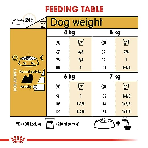 Royal Canin Shih Tzu Adult