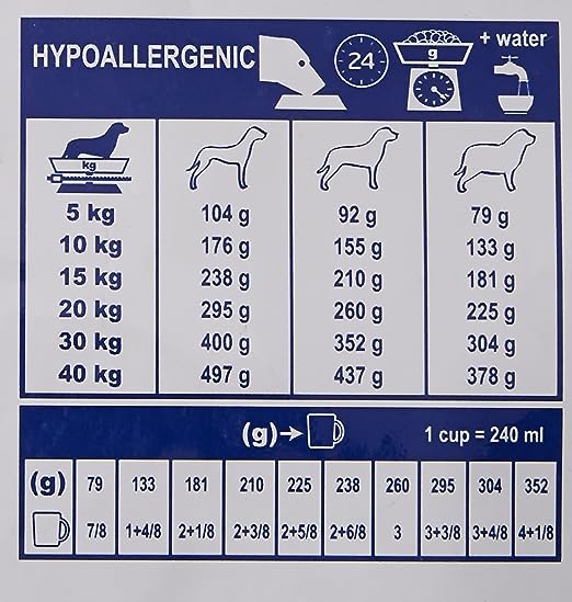 Royal Canin Veterinary Diet Canine Dry Hypoallergenic