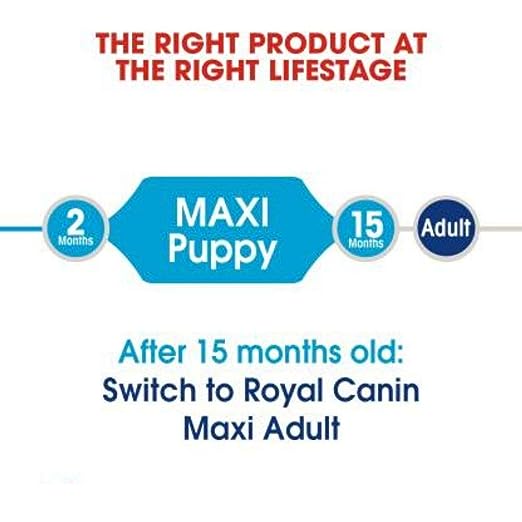 Royal Canin Maxi Puppy 1 kg Dry Dog Food