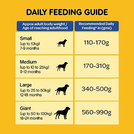 Pedigree Adult Dry Dog Food, Chicken & Vegetables