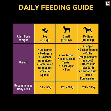 Pedigree PRO Adult Dry Dog Food