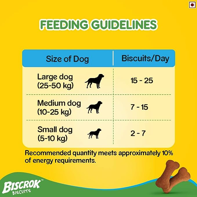 Pedigree Biscrok, Dog Biscuit Treats