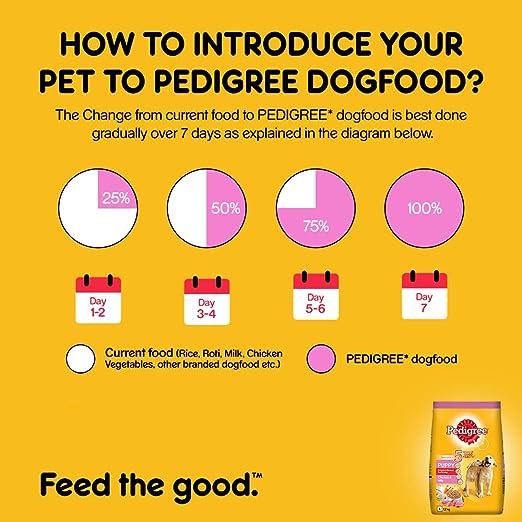 Pedigree Puppy Dry Dog Food, Chicken & Milk