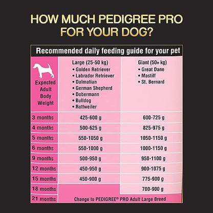 Pedigree Pro Puppy Large Breed